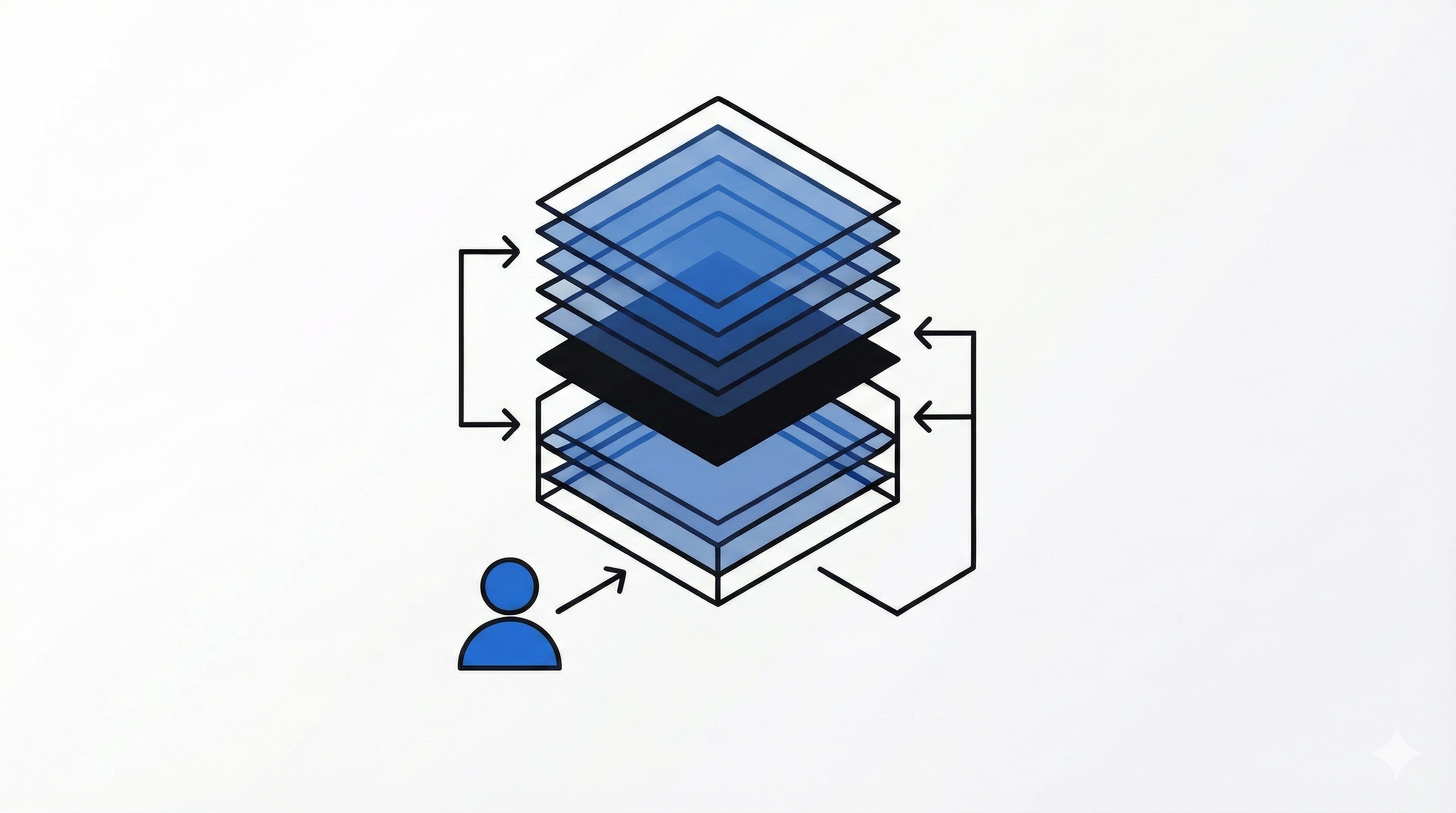 Complex Multi-Layer Information Architecture