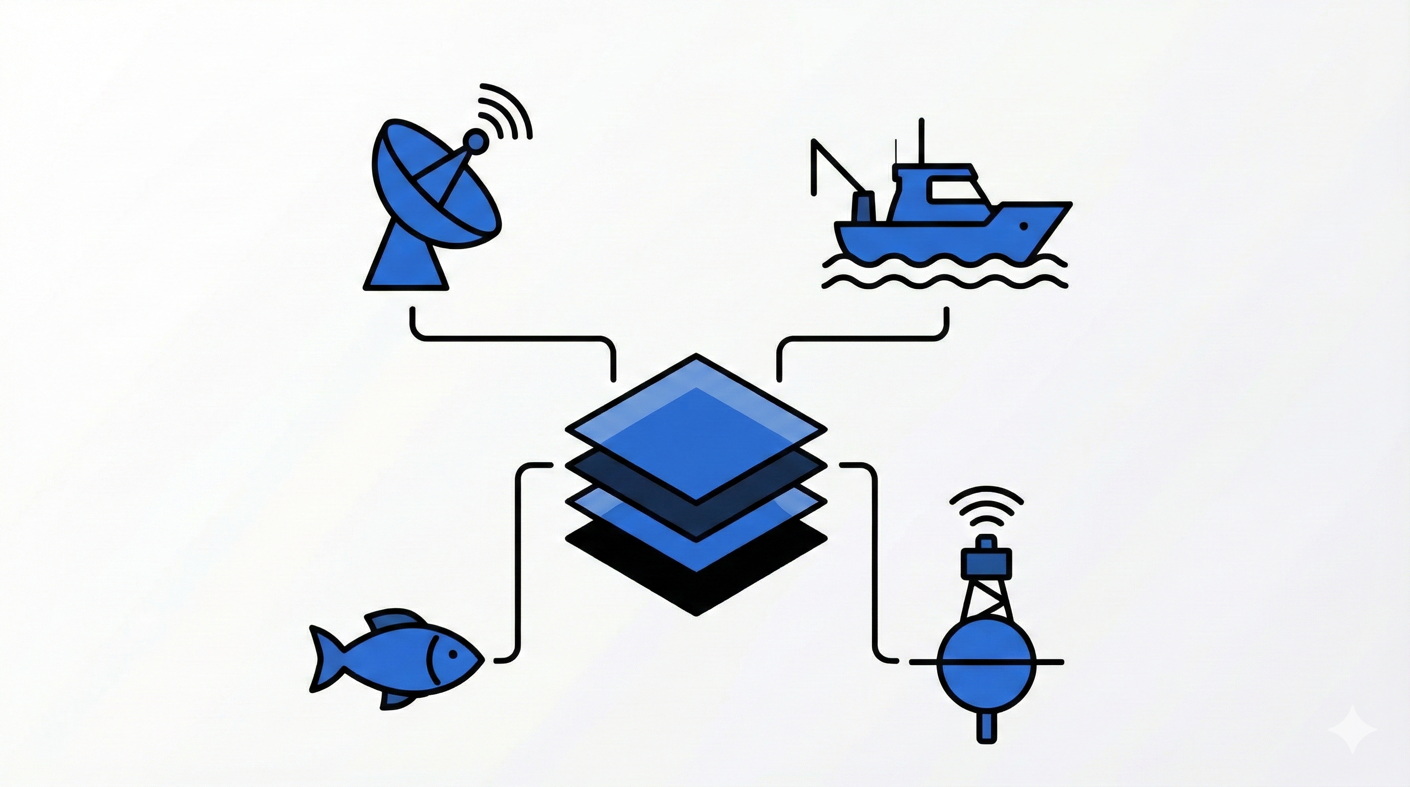 Trust & Behavior Barriers Among Anglers