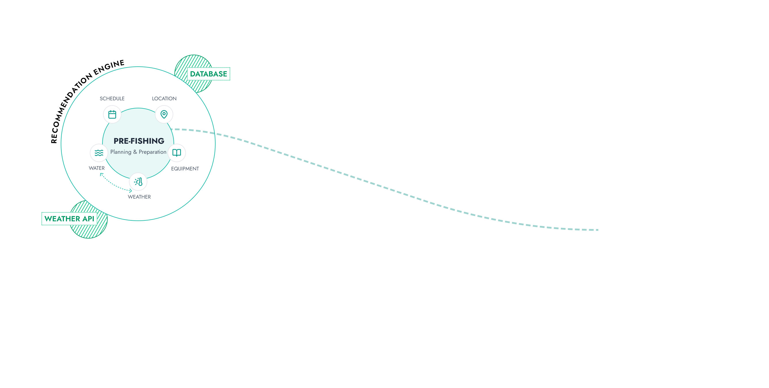 Technology Ecosystem 1