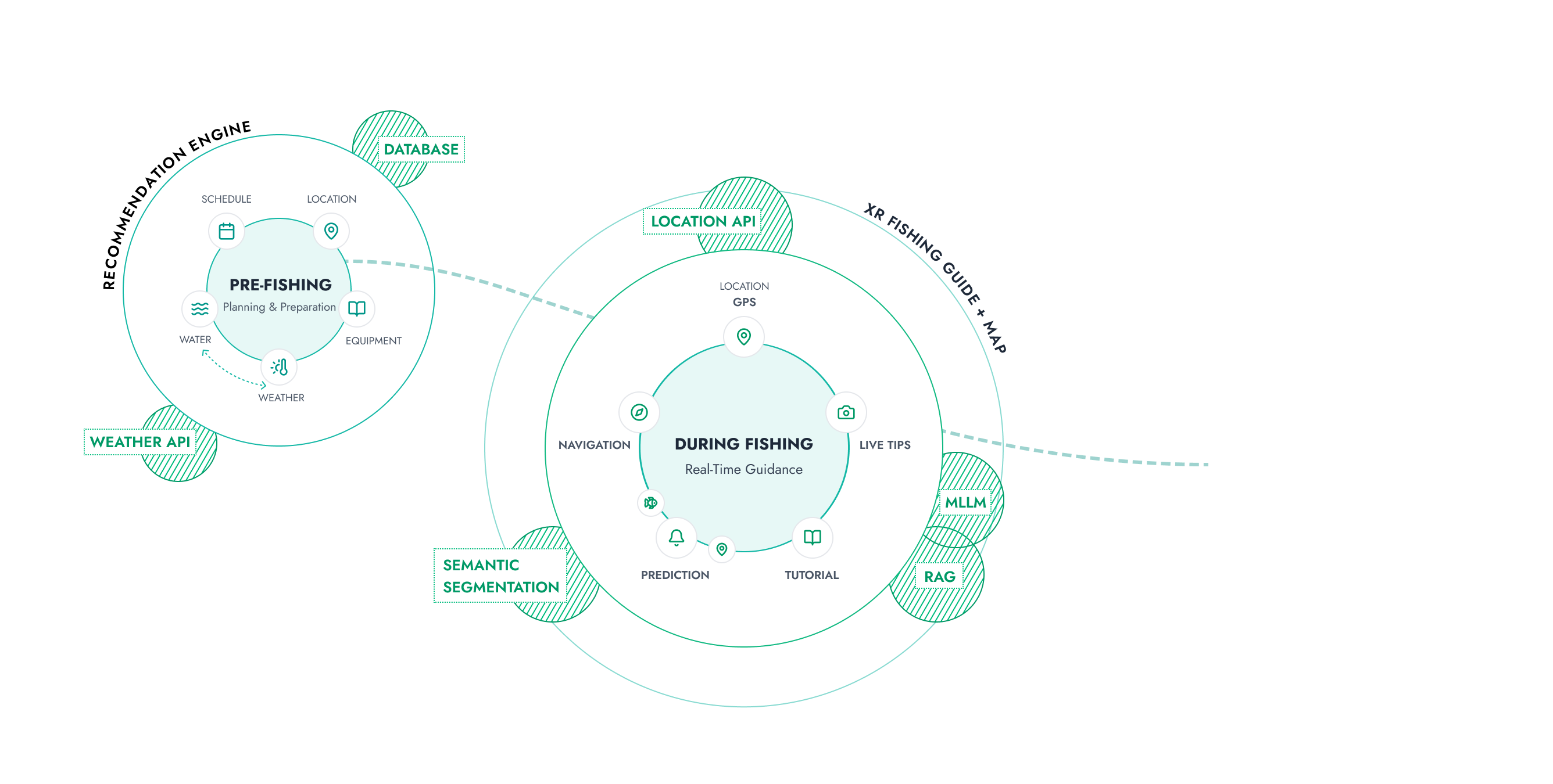 Technology Ecosystem 2
